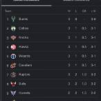 ตารางบาสnba